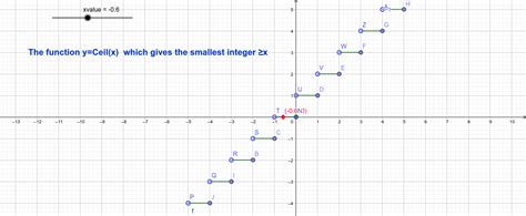 Image result for Lowest Integer Function Symbol