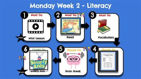 Image result for Modern Classroom Project Lesson Plan