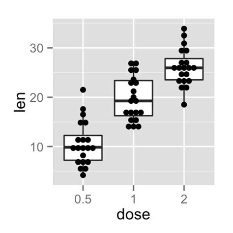 Image result for Ggplot Rainbow Box Plot