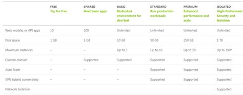 Azure App Service Plan に対する画像結果