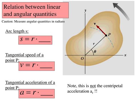 Angular Acceleration に対する画像結果