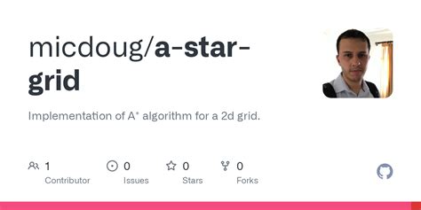 Image result for A* Algorithm Grid