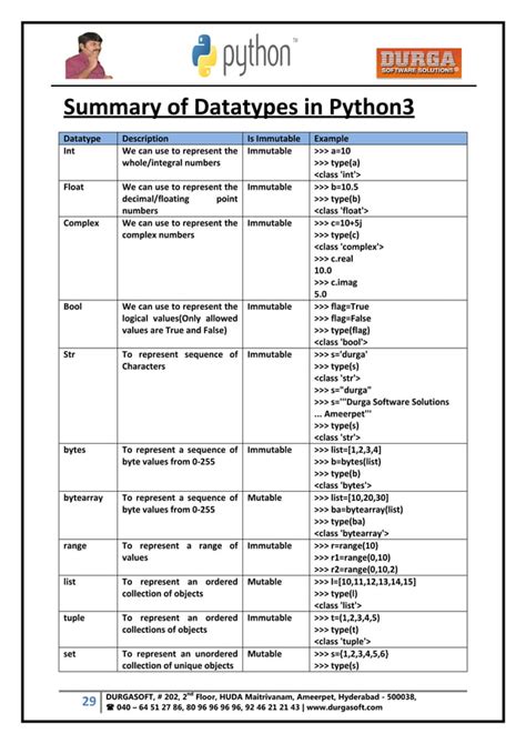 Image result for Python Durga