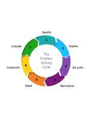 Image result for Problem Solving Period