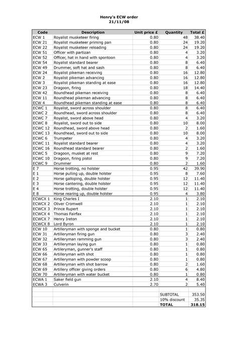 Image result for ECW Order Sets