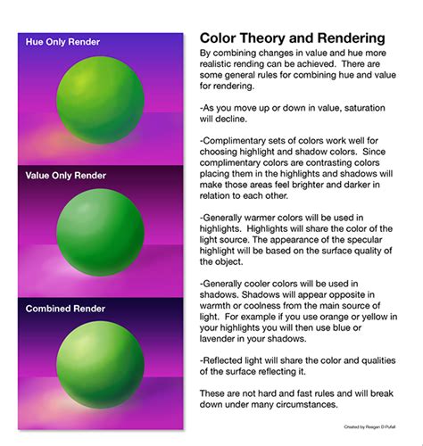 Image result for Greek Color Theory