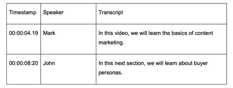 Image result for How to Format Transcripts
