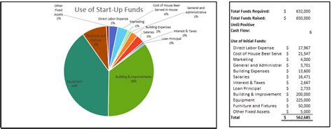 Afbeeldingsresultaten voor Snd Jason Format Example