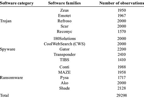 Image result for Malware Dataset for Machine Learning
