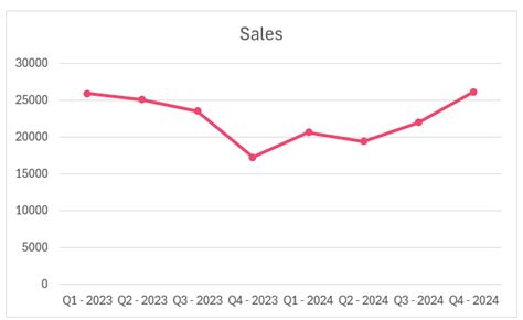 Image result for Continuous Numeric Axis