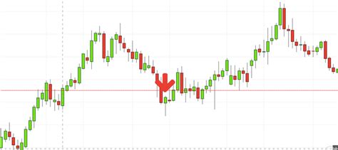 Image result for Dfirework Pattern Trading