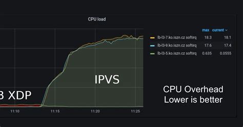 Afbeeldingsresultaten voor Layer 4 Load Balancer