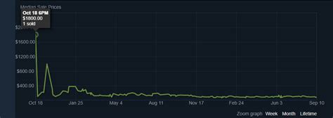 Image result for Rust Worth 2022