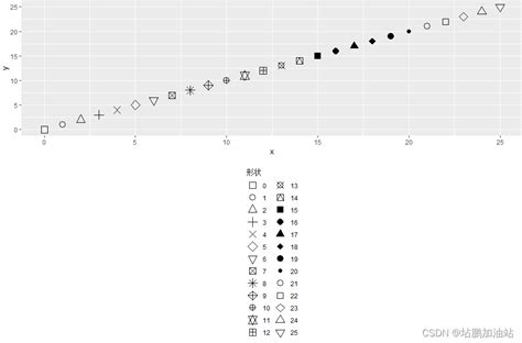 Ggplot R Shape に対する画像結果
