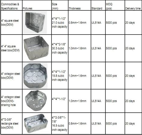 Toradh íomhá ar Different Types of Conduit Fittings