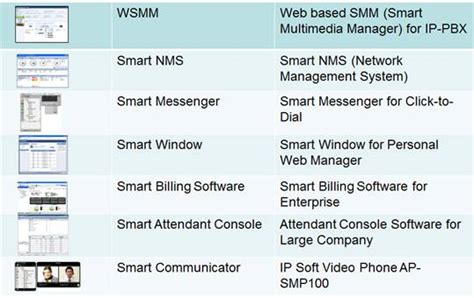Image result for Telephony System Software