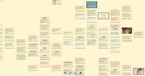 Image result for JavaScript Mind Map