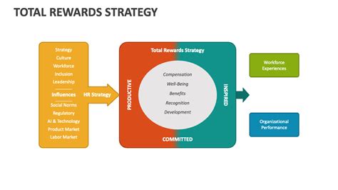 Toradh íomhá ar Build Comprehensive Strategy