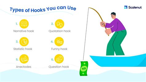 Image result for A Good Hook Example