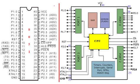 Toradh íomhá ar Intel 8051 Microcontroller Opcode