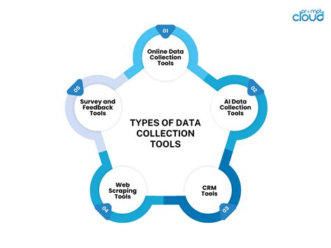 Image result for Types of Data Collection Tools