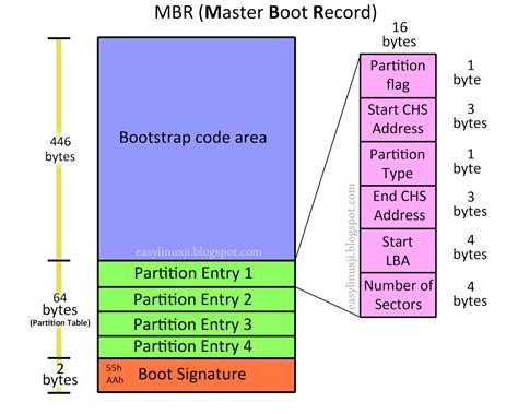 Afbeeldingsresultaten voor MBR Windows 1.0 Boot Requered Files