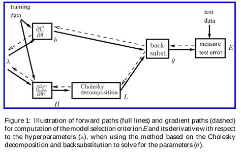 Image result for Best Machine Learning Model for Optimization