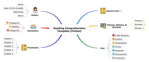 Image result for Mapping Note Taking Method SAP