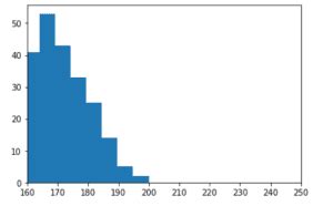 Image result for Matplotlib Xlim