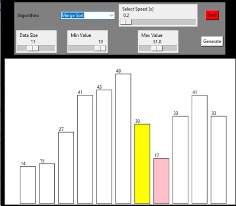 Image result for Sorting Algorithm Visualizer Waterfall Model