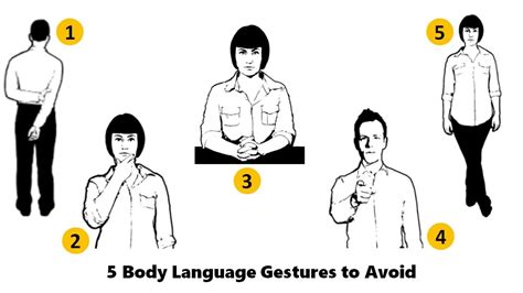 Afbeeldingsresultaten voor Examples of Different Body Language