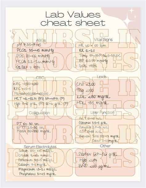 Common Lab Values Cheat Sheet に対する画像結果