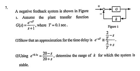 Image result for Negative Feedback Transfer Function Graph
