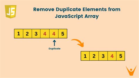 Toradh íomhá ar How to Find Duplicated in a 2D Array JavaScript