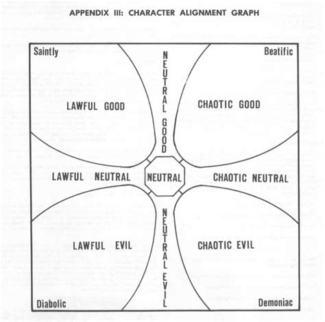 Afbeeldingsresultaten voor Personality Alignment Graph