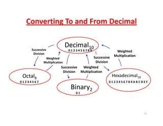 Image result for Number System Chart