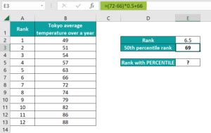 Percentile Rank Formula and Example に対する画像結果