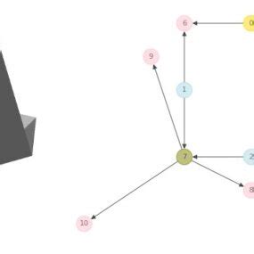 Afbeeldingsresultaten voor Random Seeding Pattern