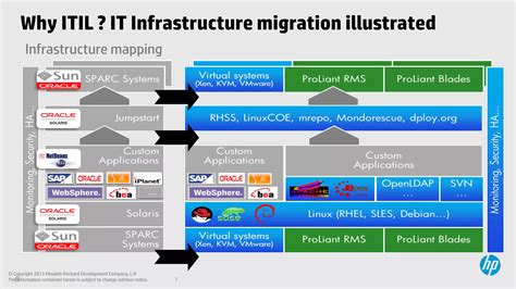 Open Source ITIL Software に対する画像結果