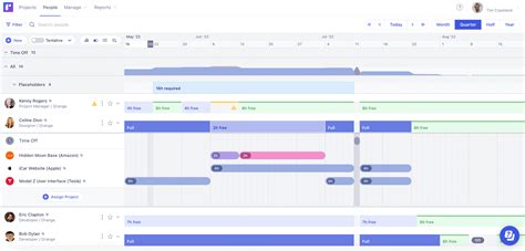 Image result for Project Scheduling Methods