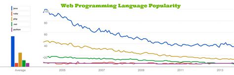 Toradh íomhá ar 5 Best App for Web Programming
