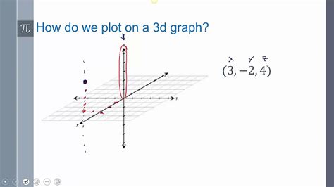 Image result for Math 3D Graph Grayscale