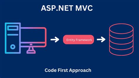 Image result for Asp.net MVC Entity Framework