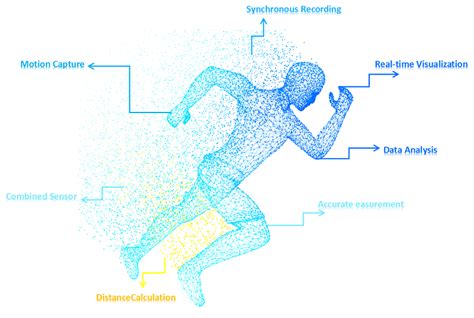 Image result for 6-Axis Accelerometer