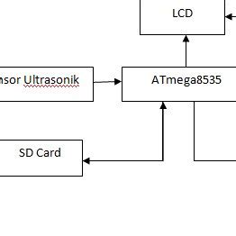 Image result for Planning Process Block Diagram