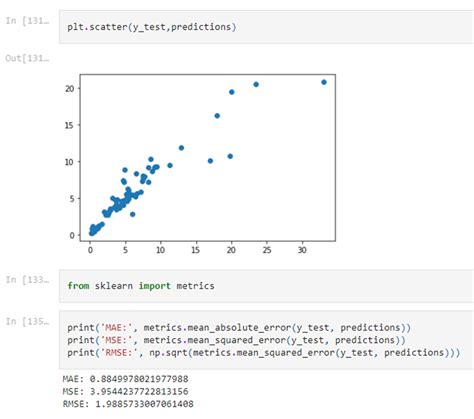 Afbeeldingsresultaten voor Machine Learning Model Output File Example