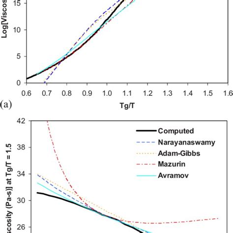 Image result for Selenium Color Chart