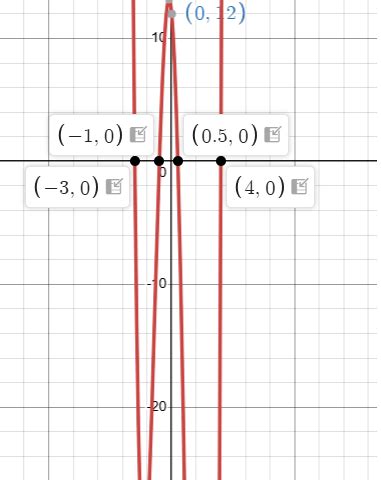 Résultat d’images pour Math Tree Rational