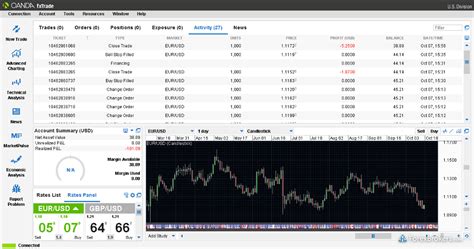 OANDA FX に対する画像結果
