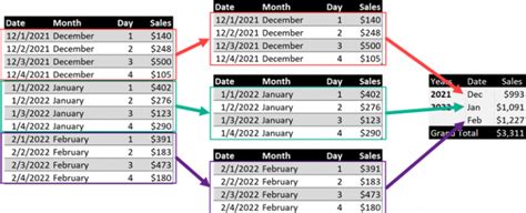 Image result for Calculate Function Dax